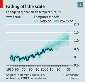 The Economist