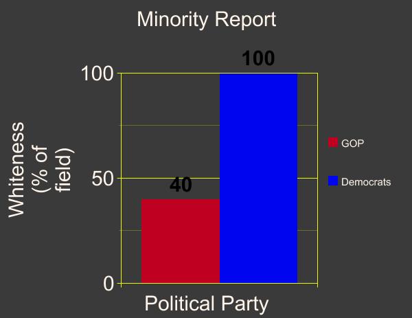 graph (2)