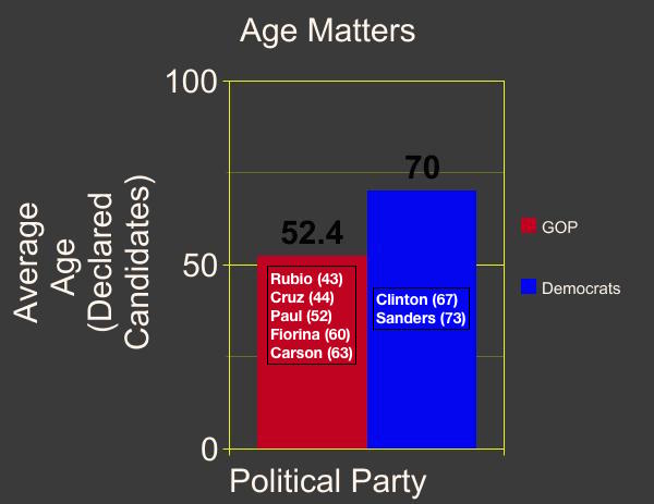 graph (4)