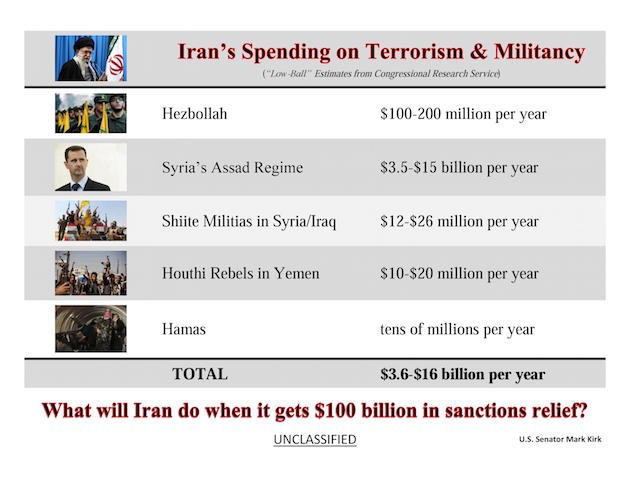 20150800-INFOGRAPHIC-Kirk-CRS Estimates of Iranian Financial Support to Terrorists Militants
