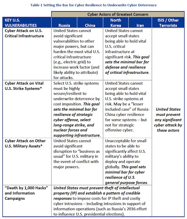 cyber-chart