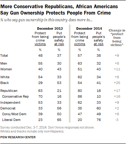gun rights poll 3