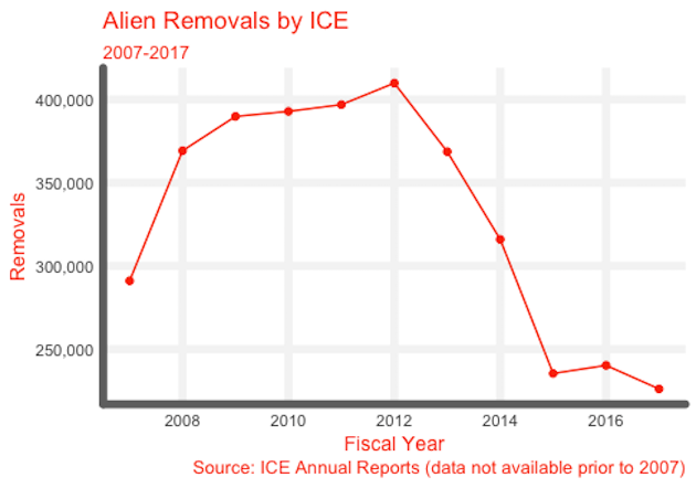 ICE Deportations 07 - 16ICE Deportations 07 - 16
