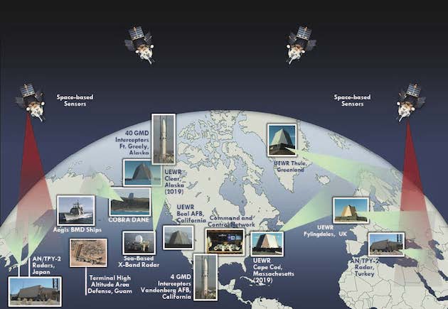2019-MISSILE-DEFENSE-REVIEW