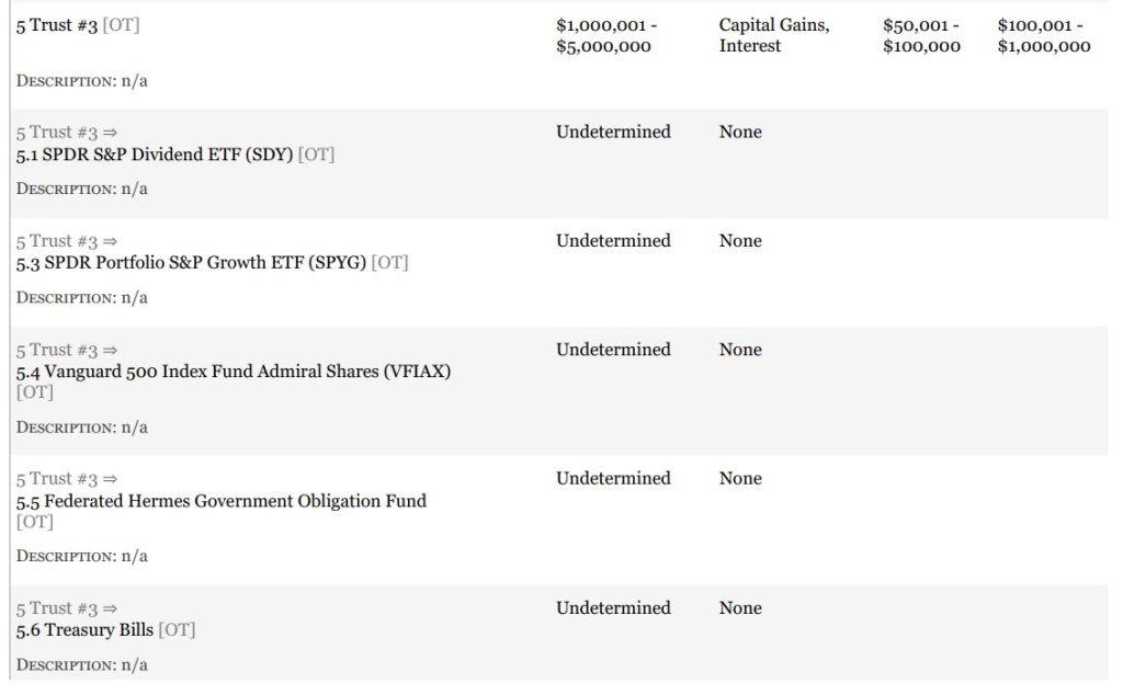 Maggie Goodlander financial disclosure