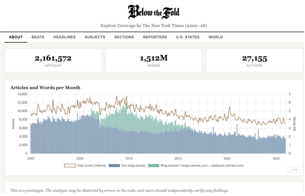 New Database Empirically Proves Everything You Suspected About the New York Times